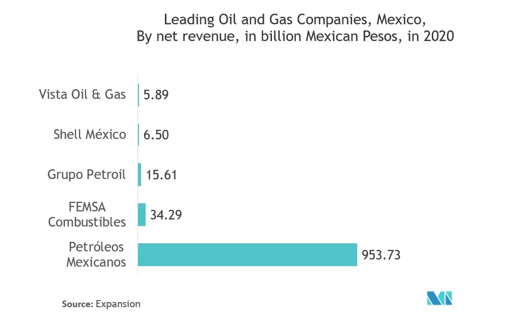 Mercado de sensores de pressão do México