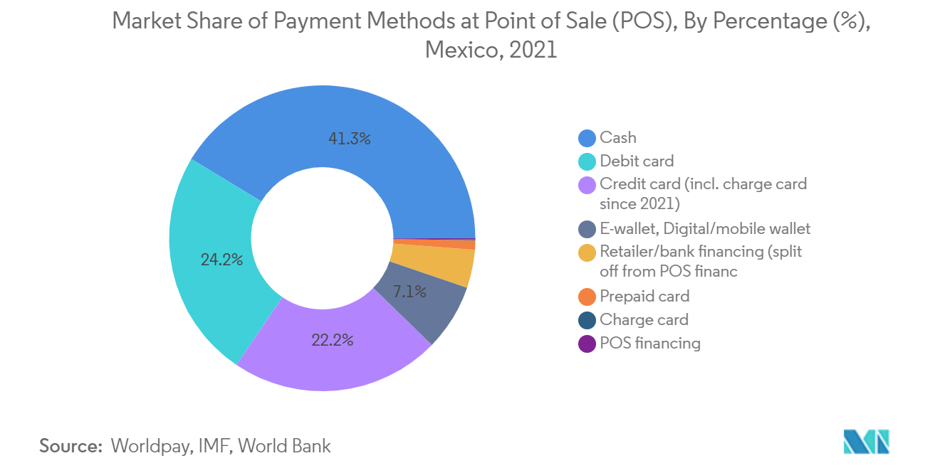 Mexico Real Time Payments Market