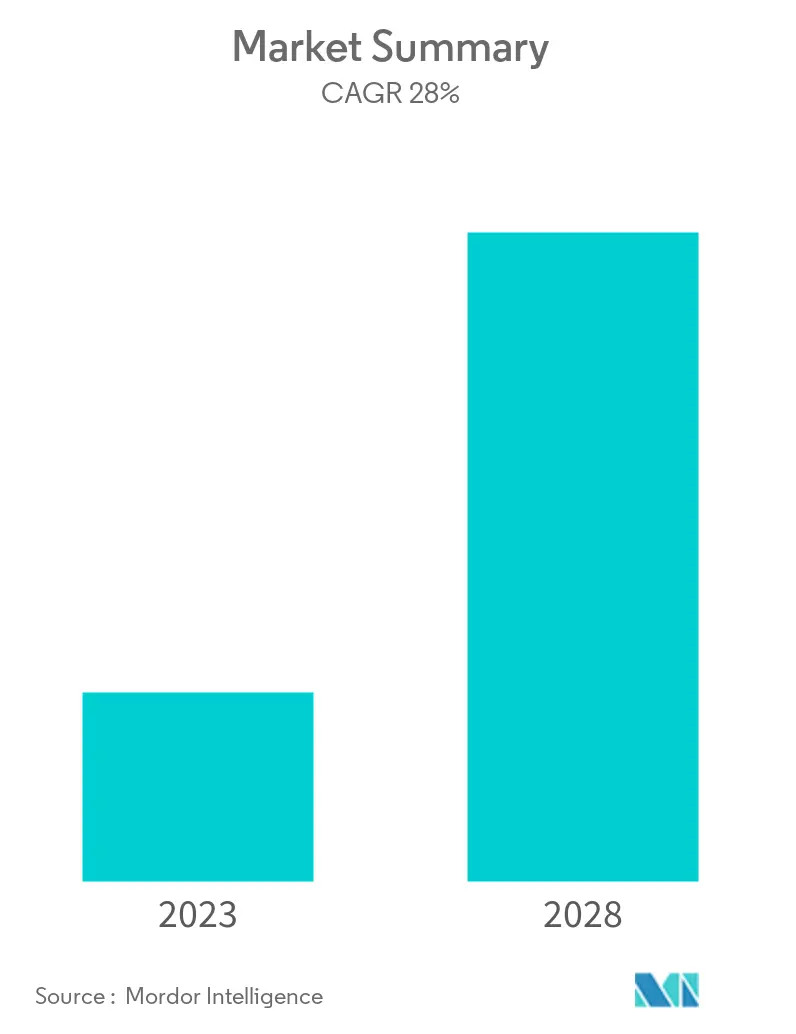 mexico ride hailing market