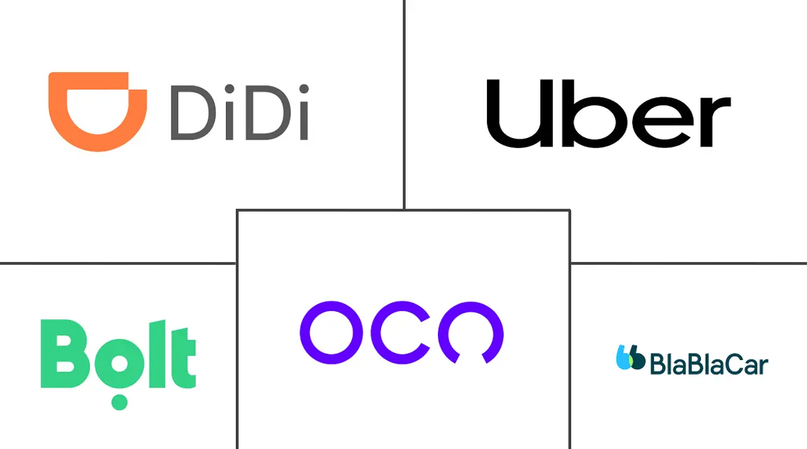 Major players in Mexico Ride-Hailing industry