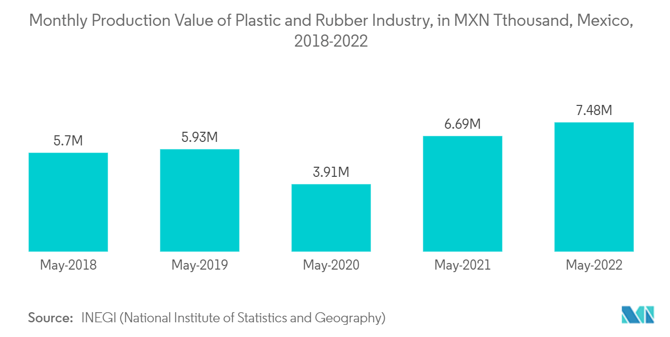 Mexico Rigid Packaging Market Forecast