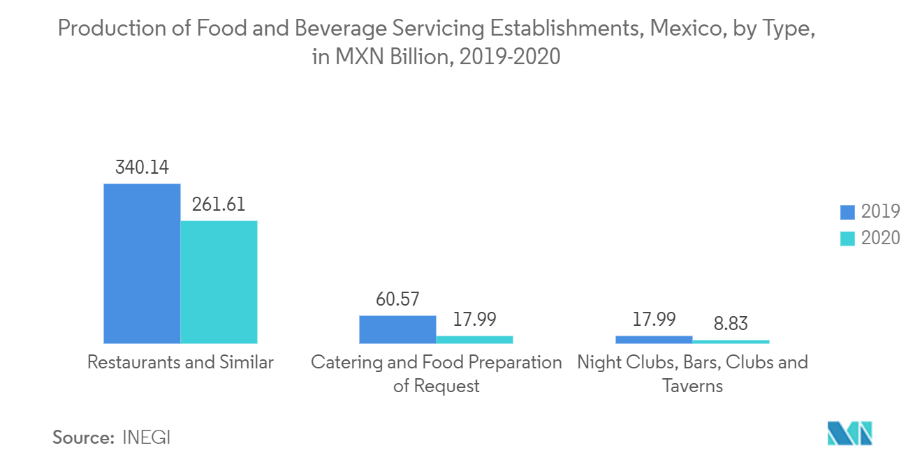 Mexico Rigid Packaging Market Analysis