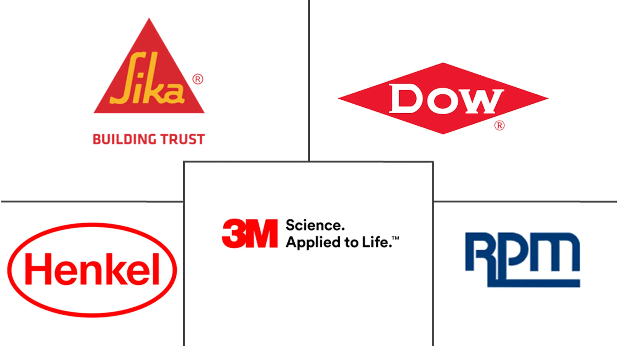 Major players in Mexico Sealants industry
