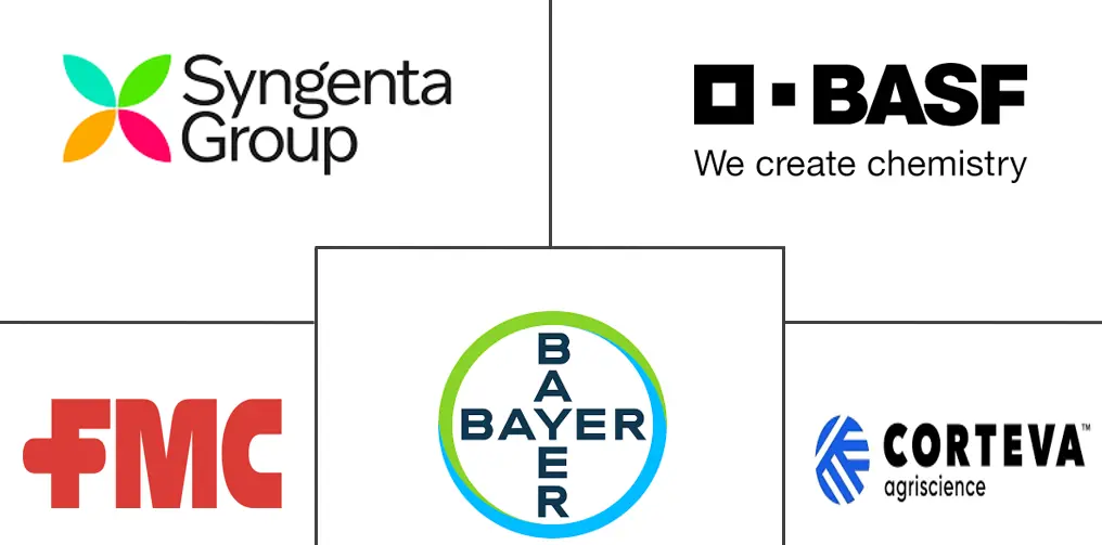 Logo delle aziende correlate
