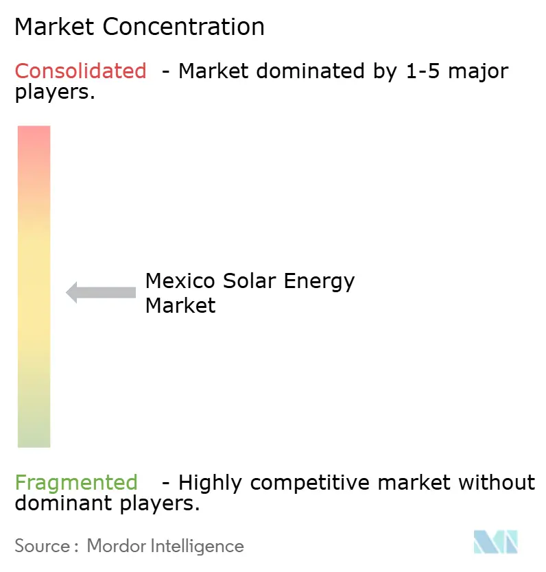 Mexico Solar Energy Market.png