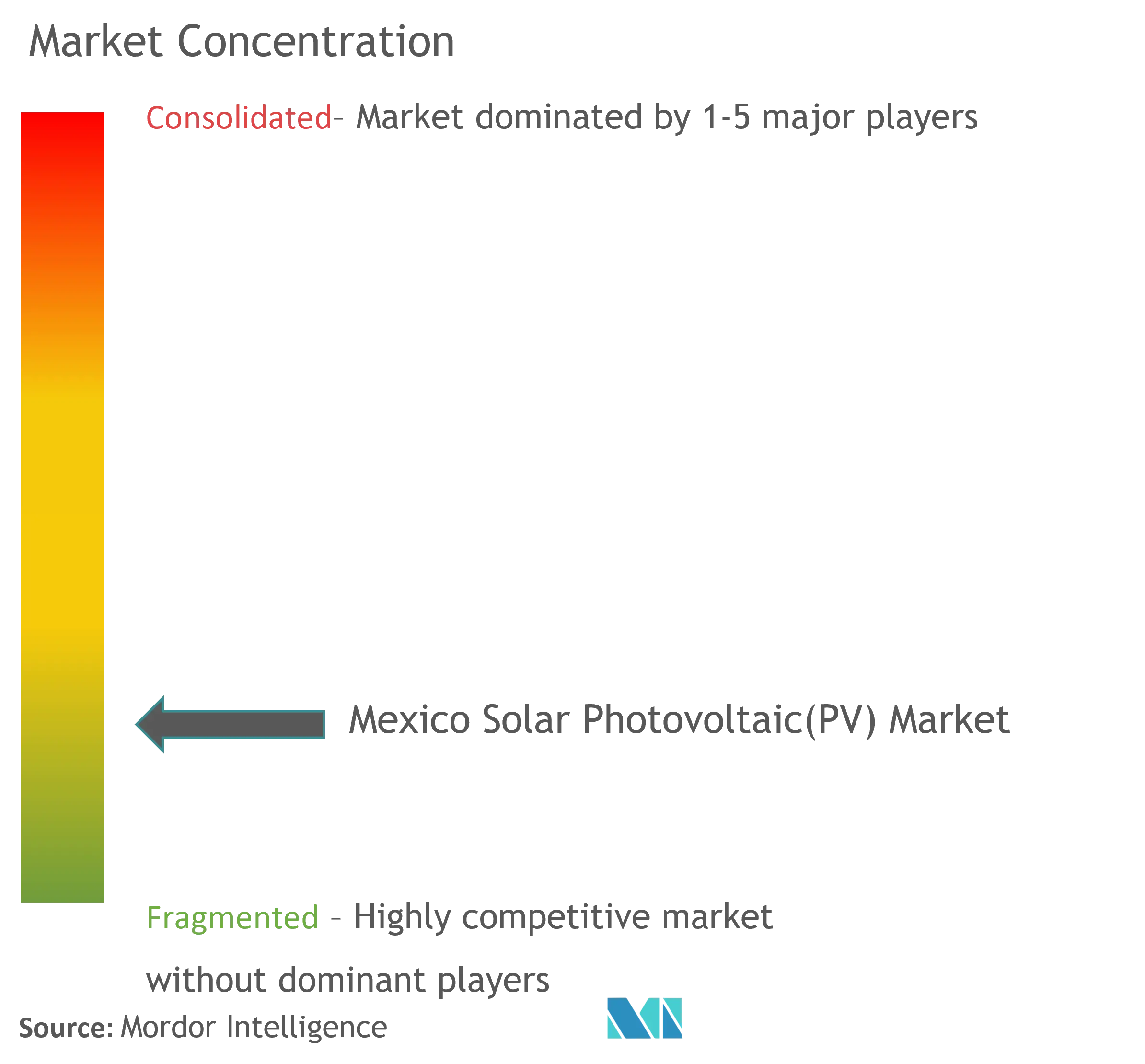 Enel SpA, Engie SA, Risen Energy Co. Ltd,  Canadian Solar Inc., Enlight Mexico, 3TekSolar, CPM Solar