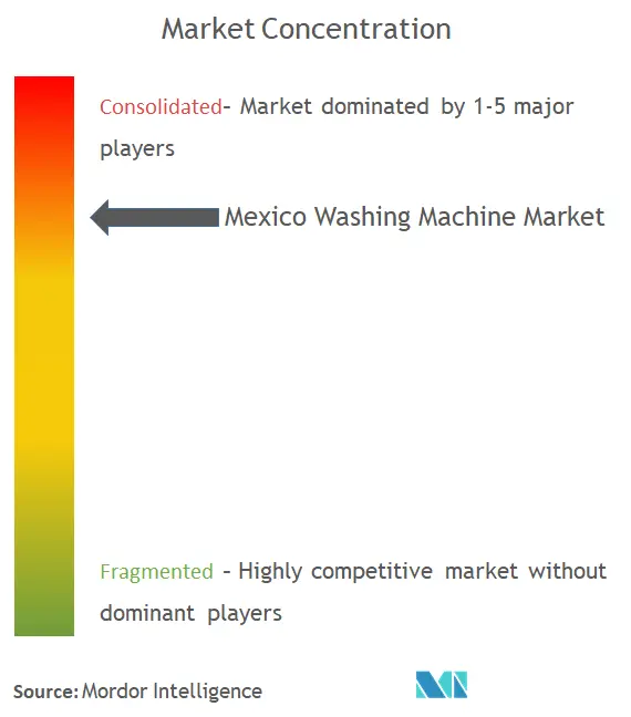 Mexico market concentration.png