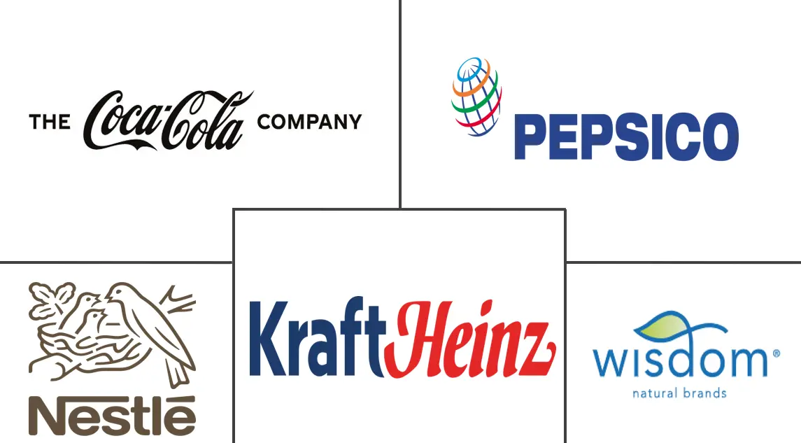 Major players in Mexico Water Enhancer industry