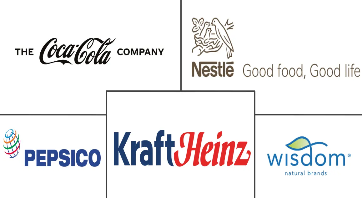 Major players in Mexico Water Enhancer industry