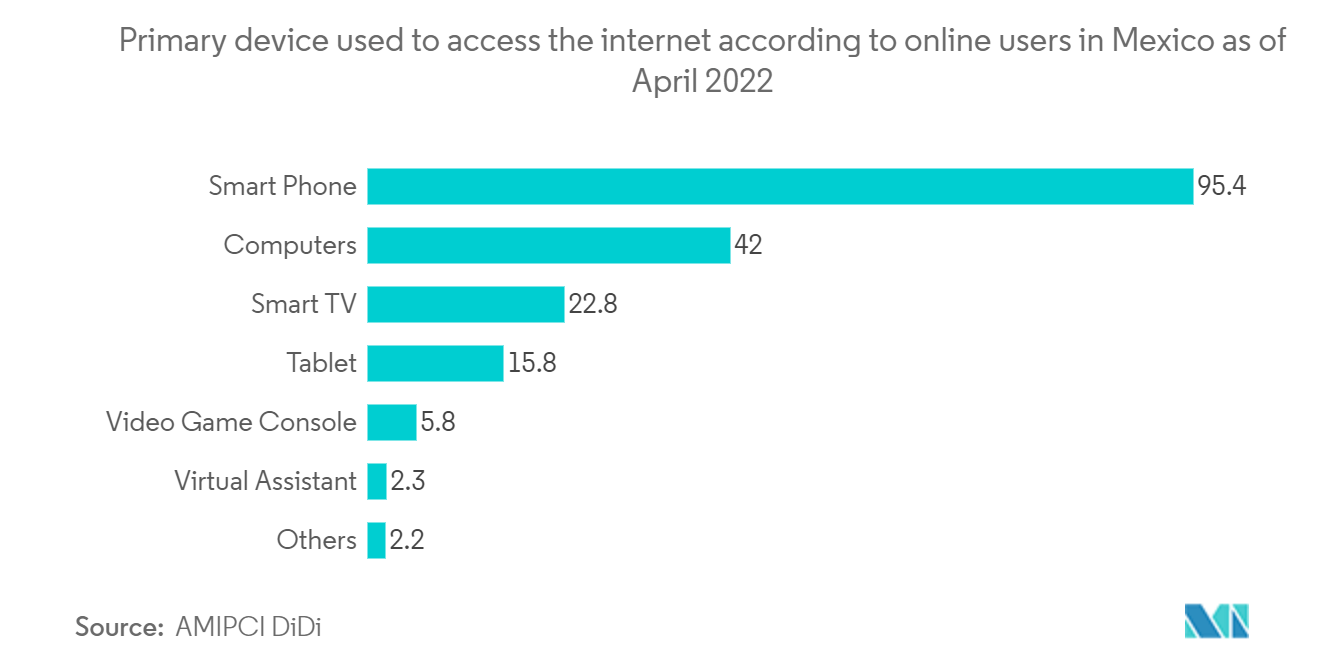 Mexico Telecom Market: Number of mobile phone users in Mexico from 2009 to 2021