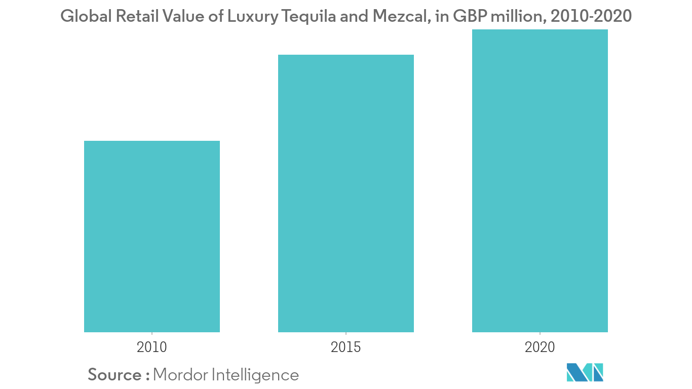 Mezcal Market1