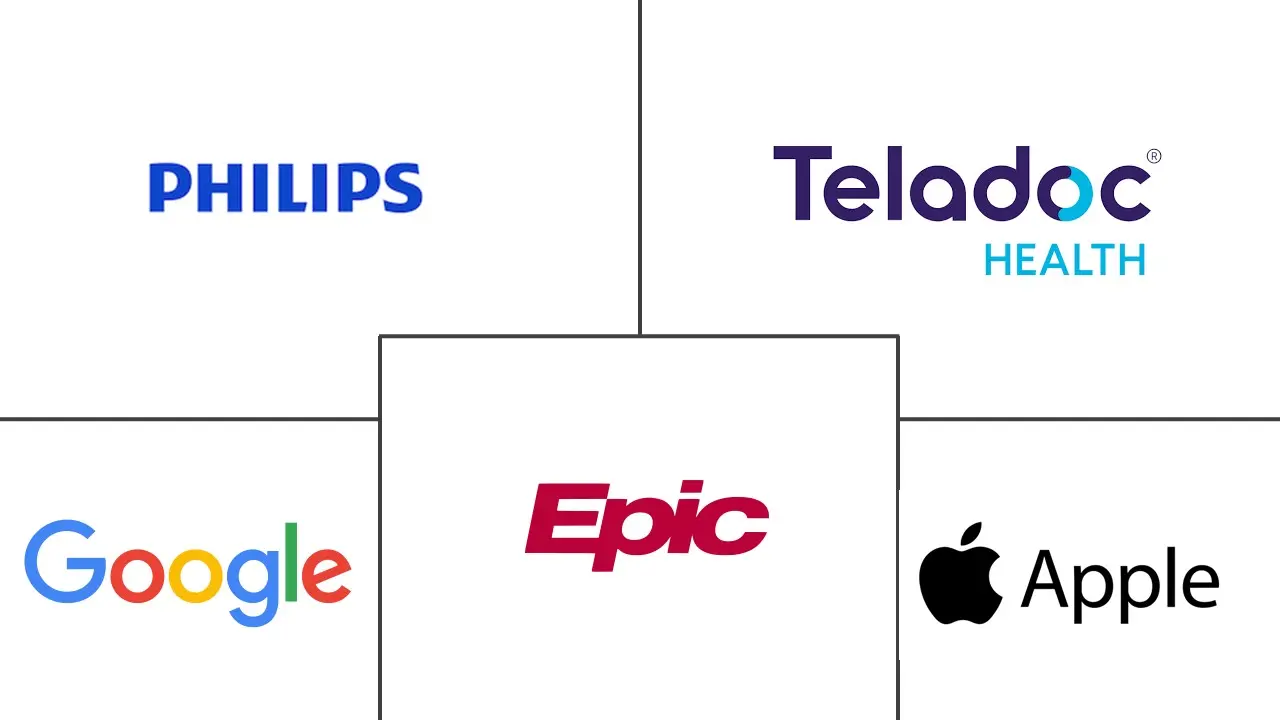 Major players in MHealth Apps industry
