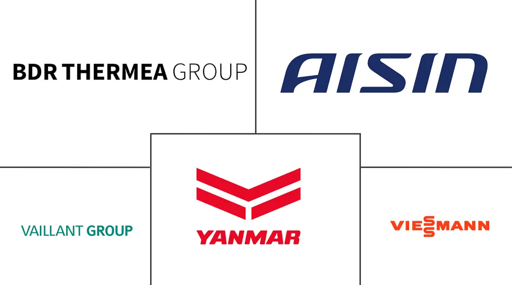 Major players in Micro Combined Heat And Power (CHP) industry