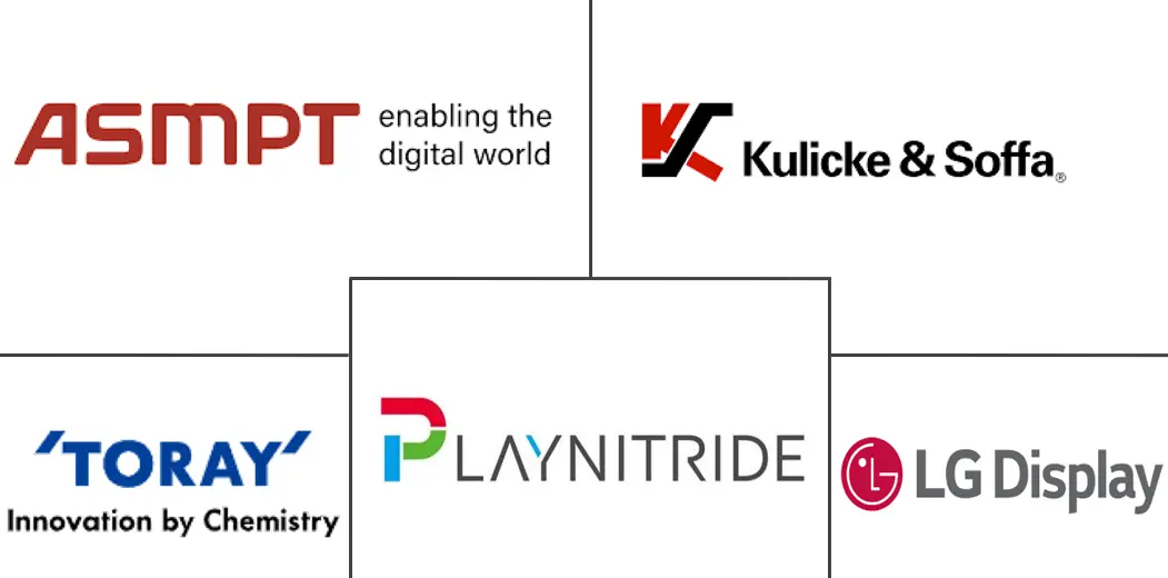 Major players in Micro LED Chip Mass Transfer Equipment industry