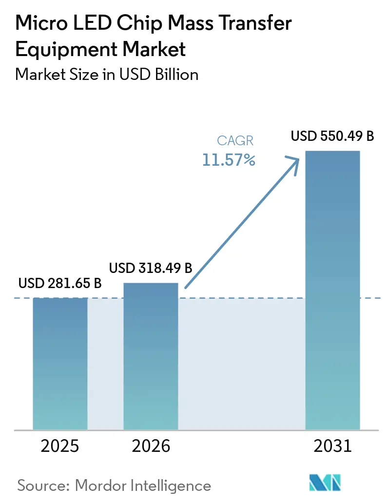Micro LED Chip Mass Transfer Equipment Market Summary