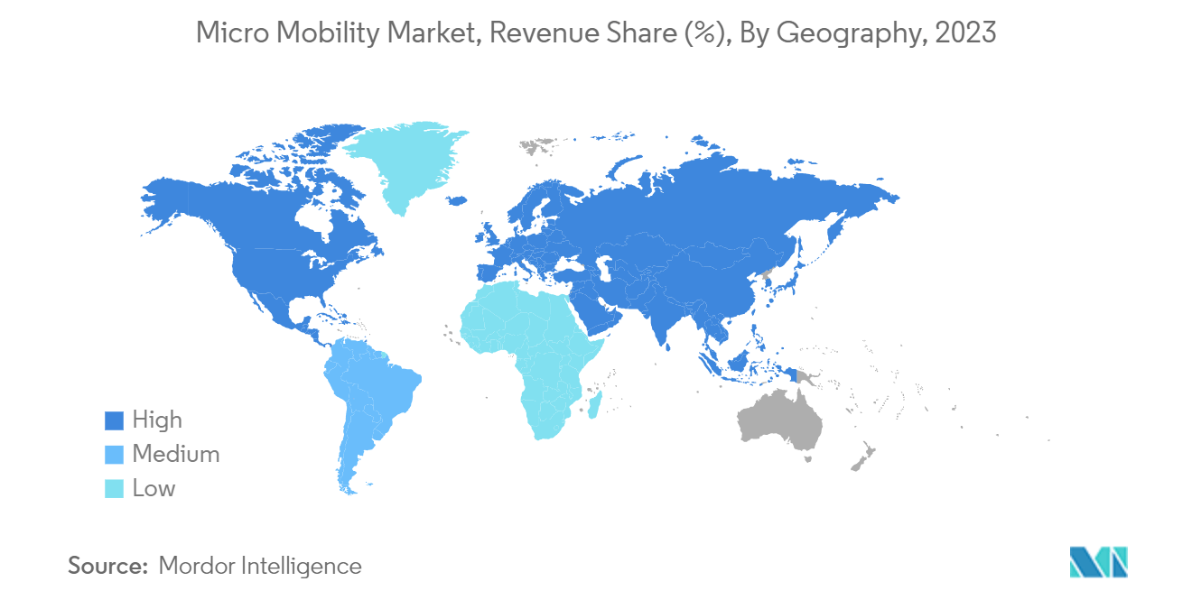 Micro Mobility Market, Revenue Share (%), By Geography, 2023