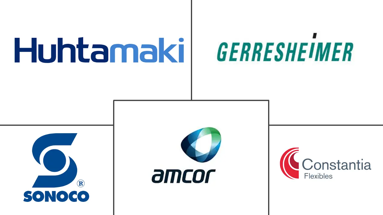 Major players in Micro-Packaging industry