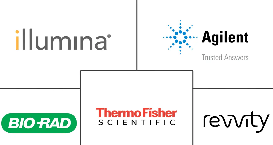 Major players in Microarray Scanners industry