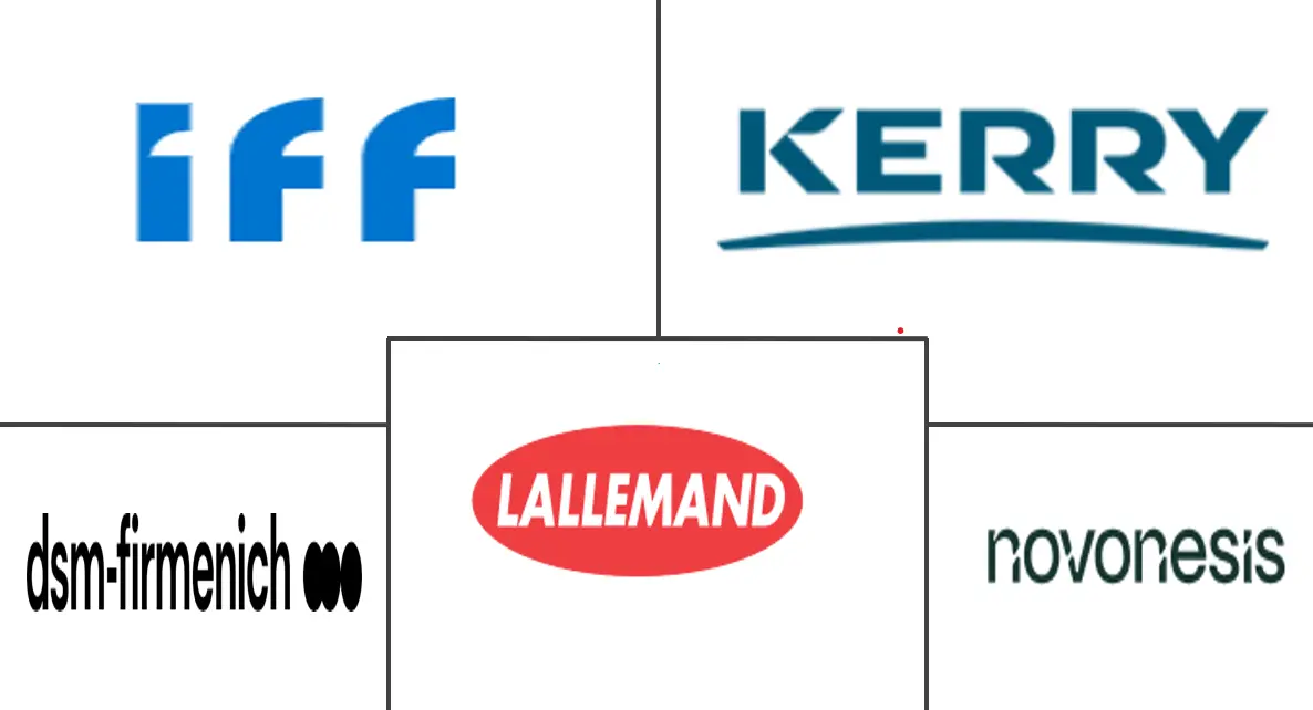 Major players in Microbial Culture industry