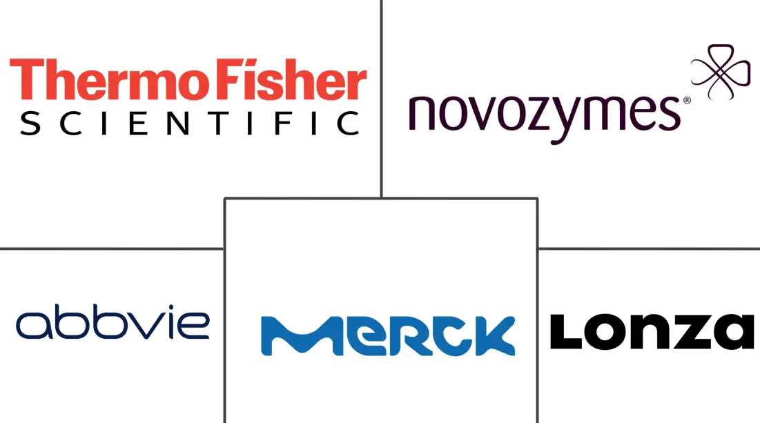 Hauptakteure in Markt für mikrobielle Fermentationstechnologie Branche