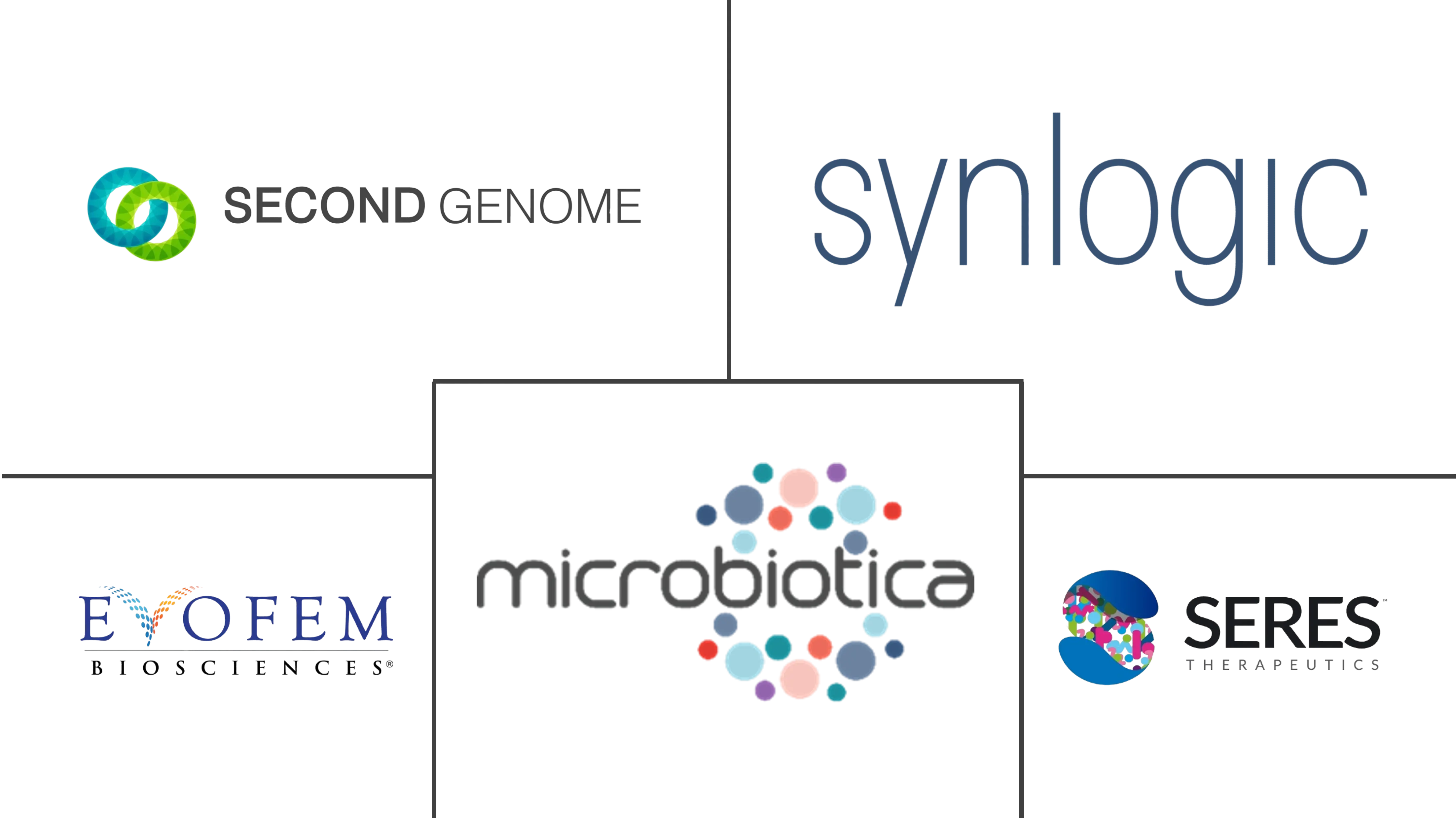 Major players in Microbiome Modulation industry