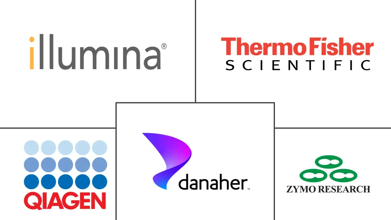 Hauptakteure in Markt für Mikrobiom-Probenvorbereitungstechnologie Branche