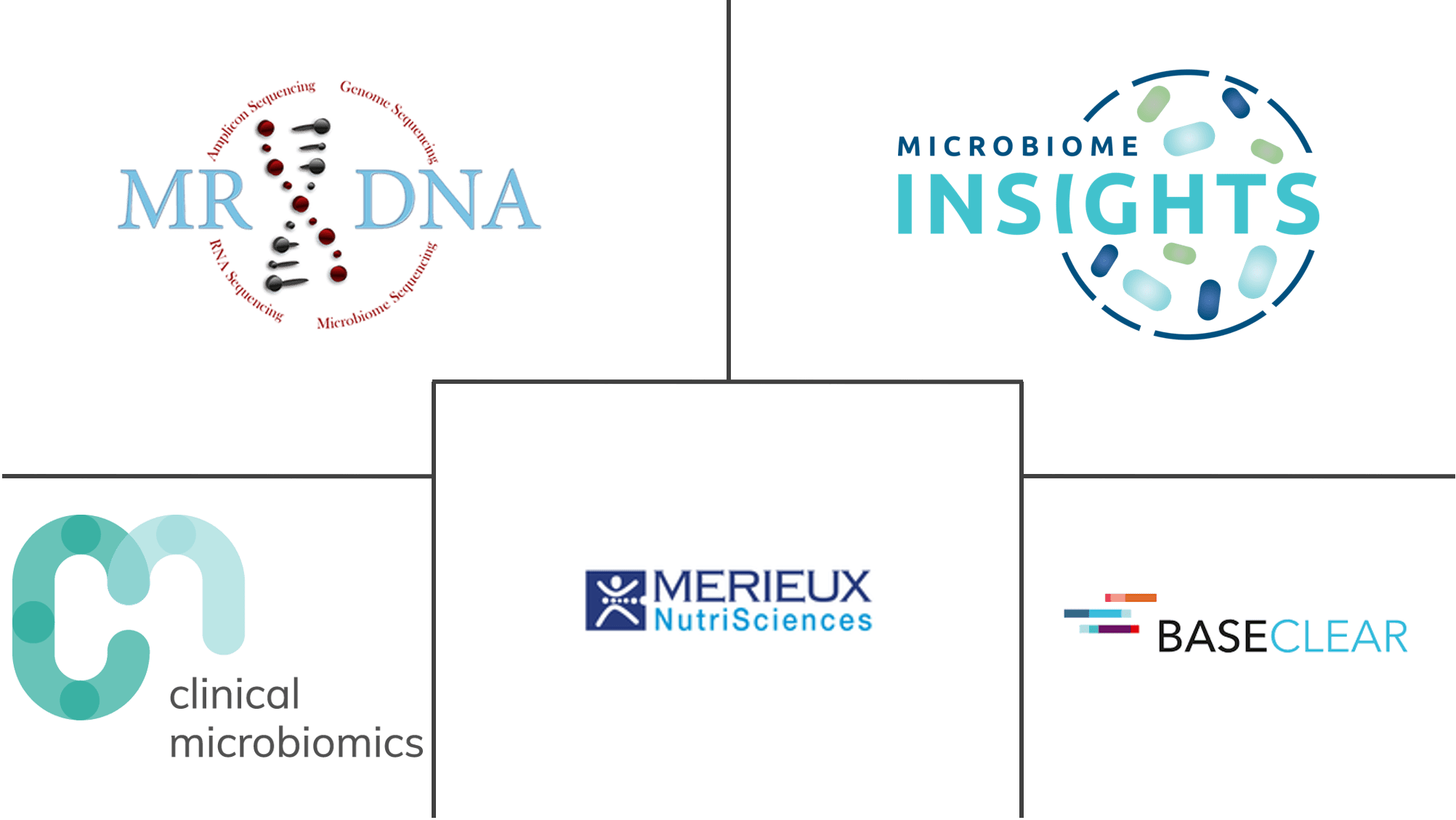 Microbiome Sequencing Services Market 2022 27 Industry Size