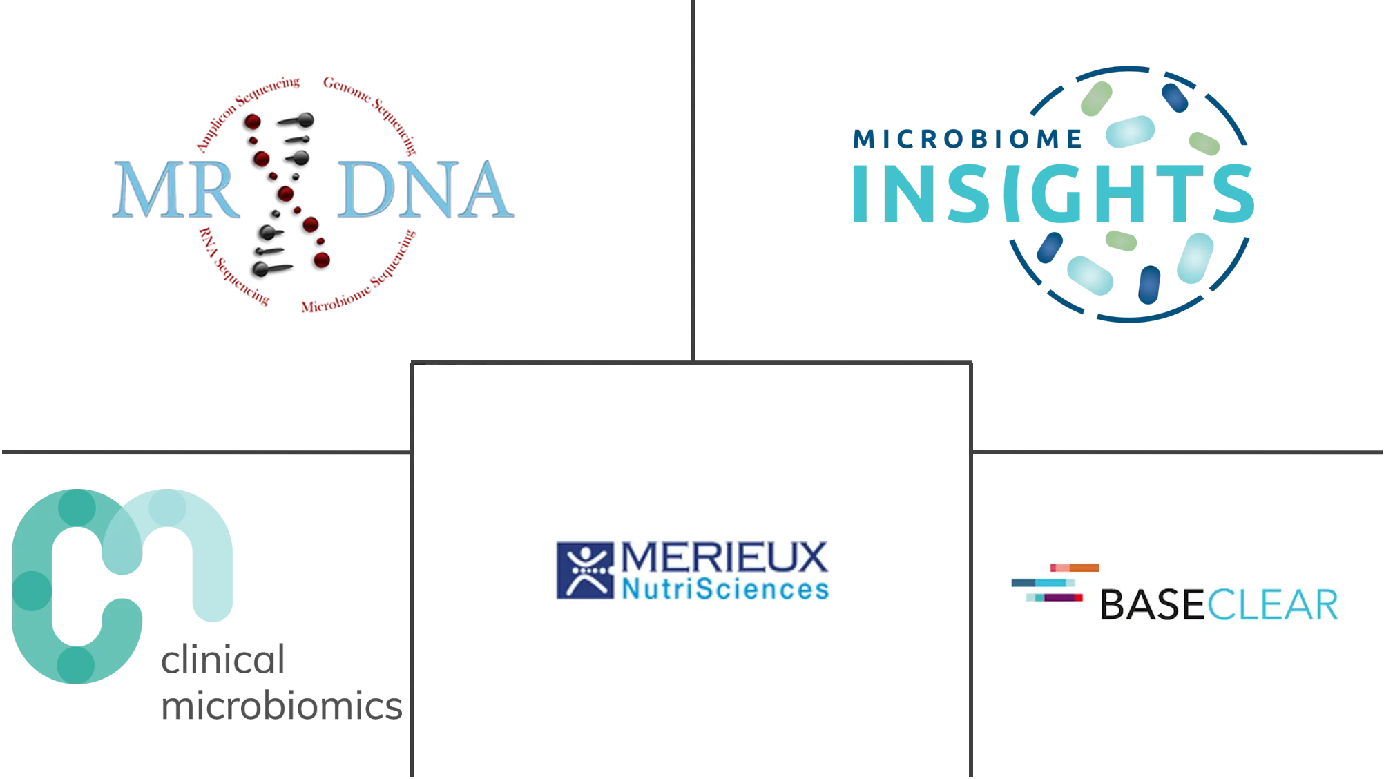 Microbiome Sequencing Services Market Companies