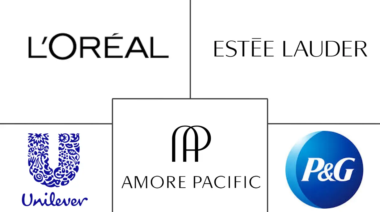 Major players in Microbiome Skincare industry