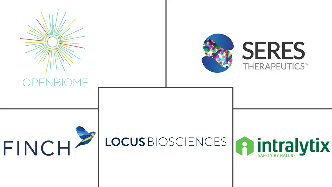 Major players in Microbiome Therapeutics industry