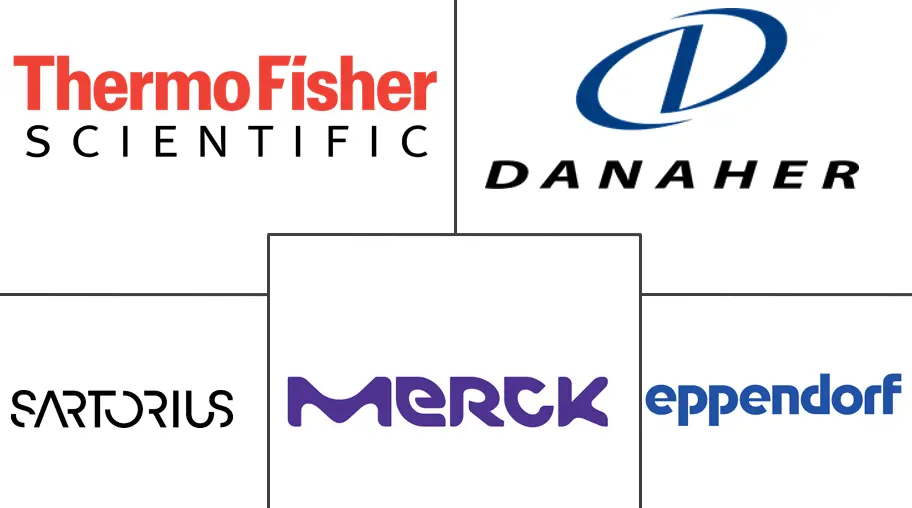 Hauptakteure in Microcarrier-Markt Branche