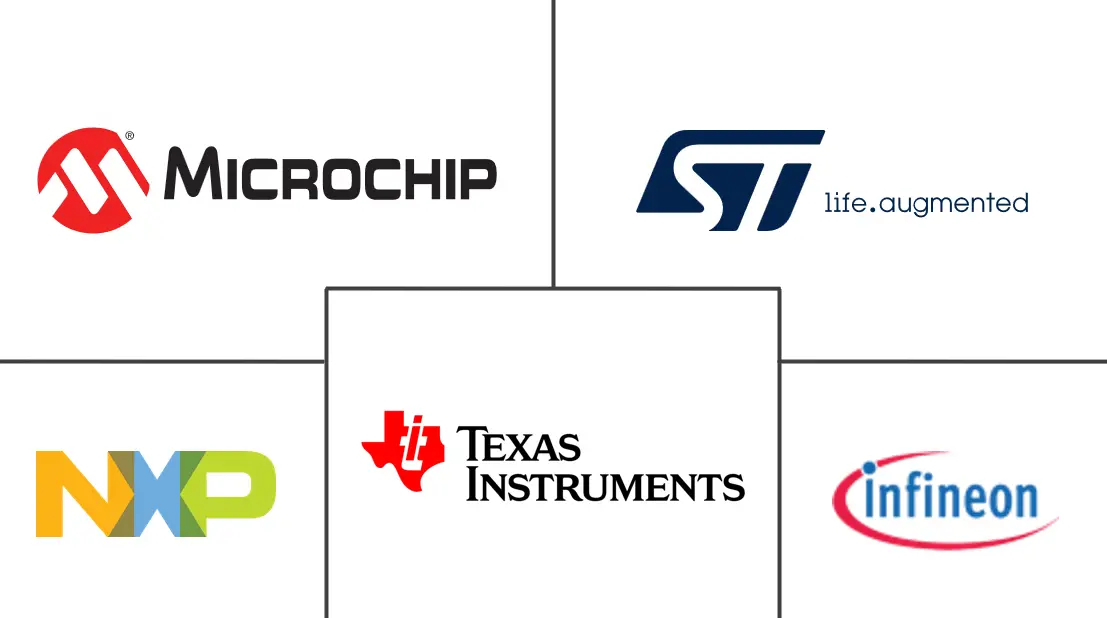 Major players in Microcontroller (MCU) industry