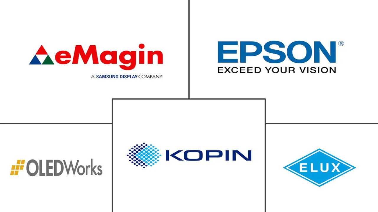 Major players in Microdisplay industry