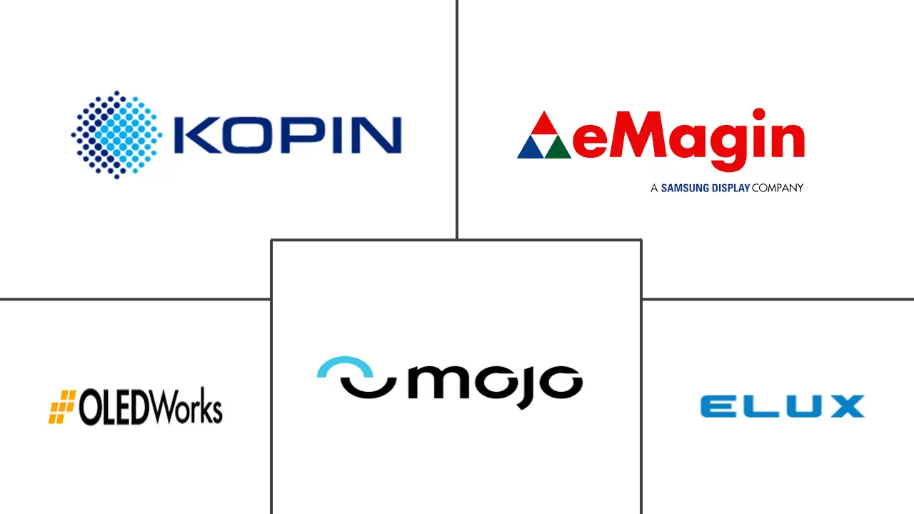 Major players in Microdisplay industry