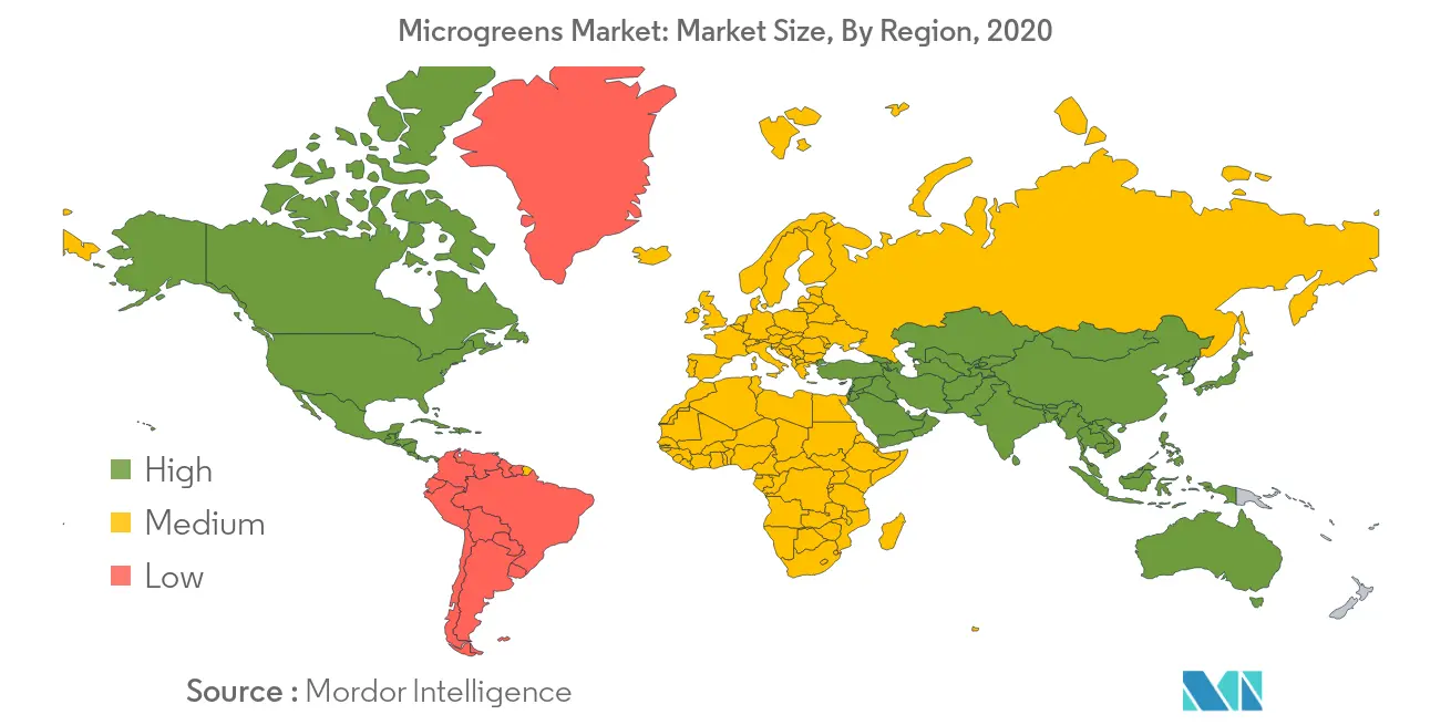 Microgreens Market