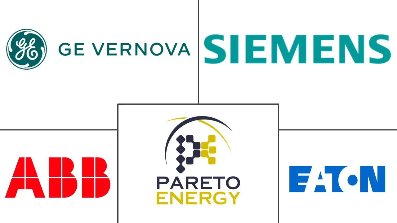 Microgrid As A Service Market Key Players 主要なプレイヤー: マイクログリッド・ア・ア・サービス市場 業界