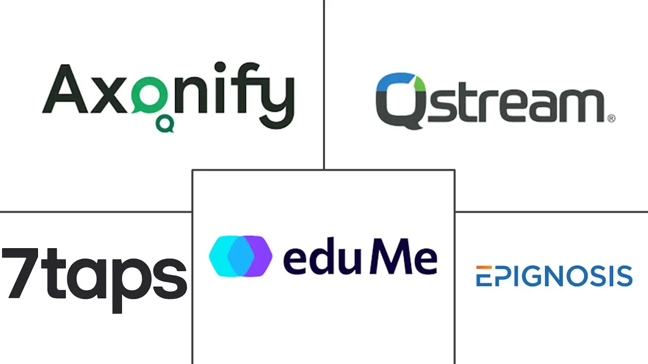 Major players in Microlearning Platform industry