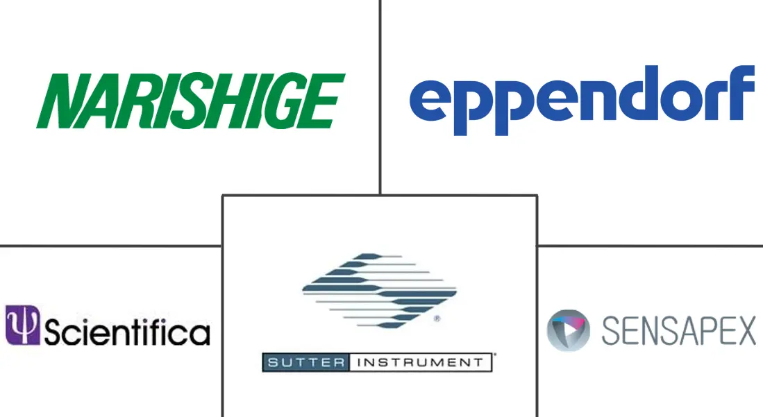 Major players in Micromanipulator industry