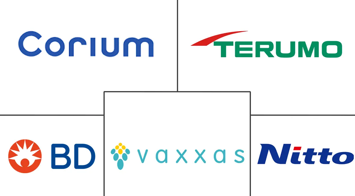 Major players in Microneedle Drug Delivery Systems industry