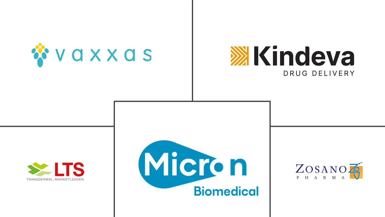 Major players in Microneedle Patches industry