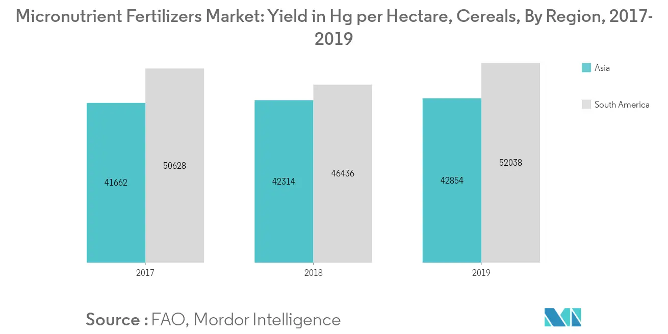 micronutrient-fertilizers-market1