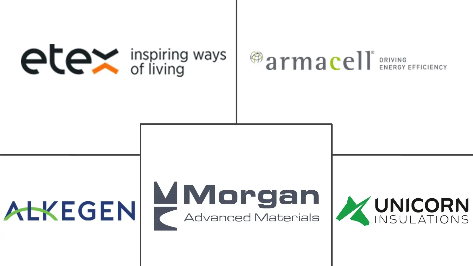 Major players in Microporous Insulation industry