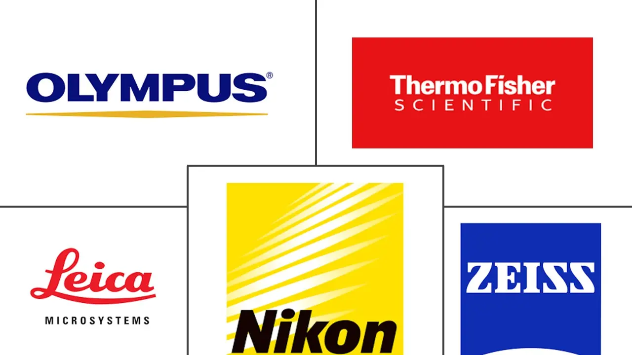 Major players in Microscope Software industry