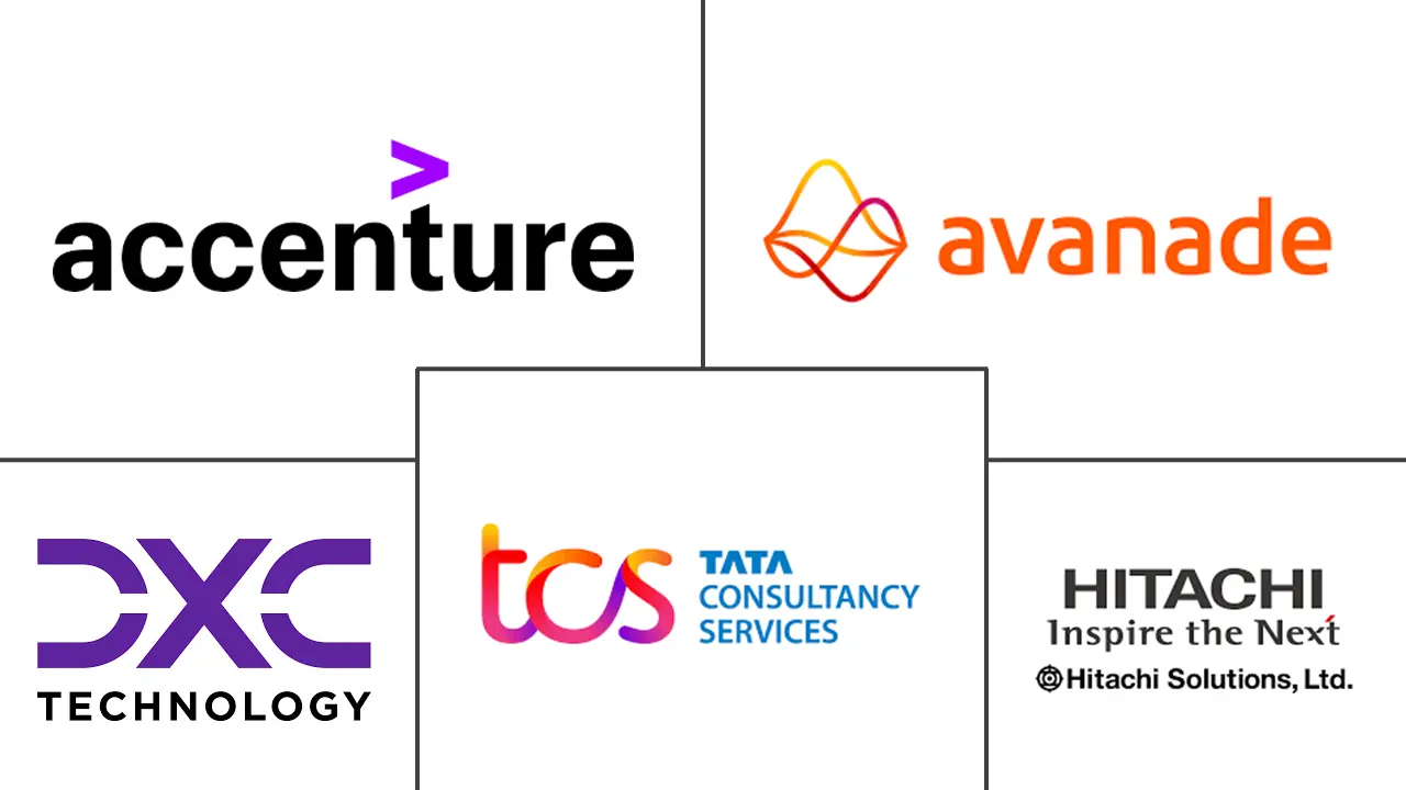 Major players in Microsoft Dynamics Services industry