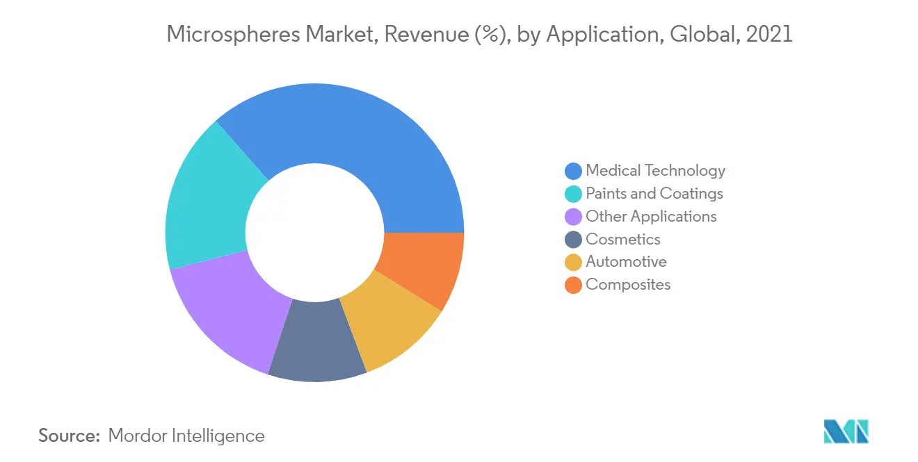 expandable microspheres market share