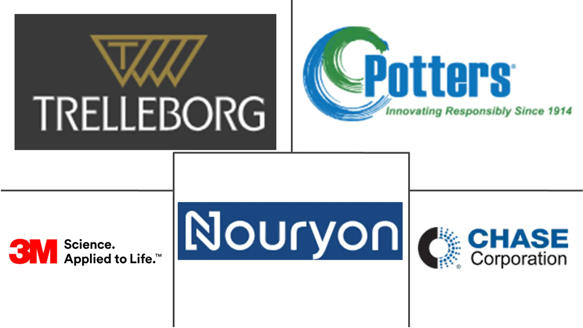 Major players in Microspheres industry