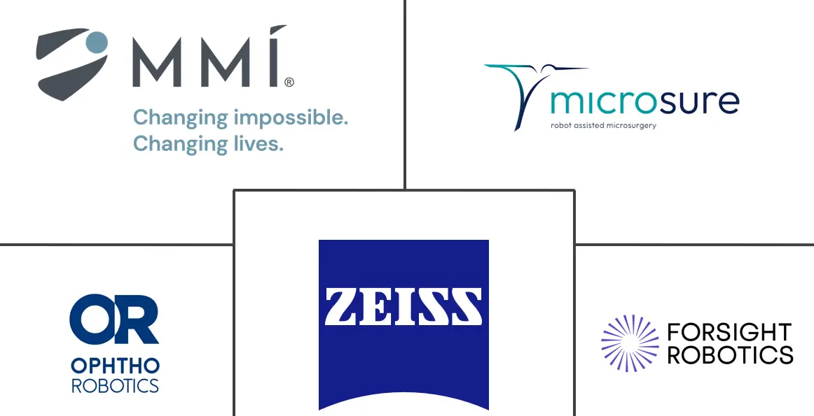 Major players in Microsurgery Robot industry