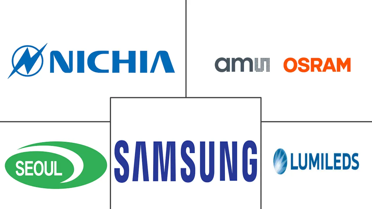 Major players in Mid-Power LED Package industry