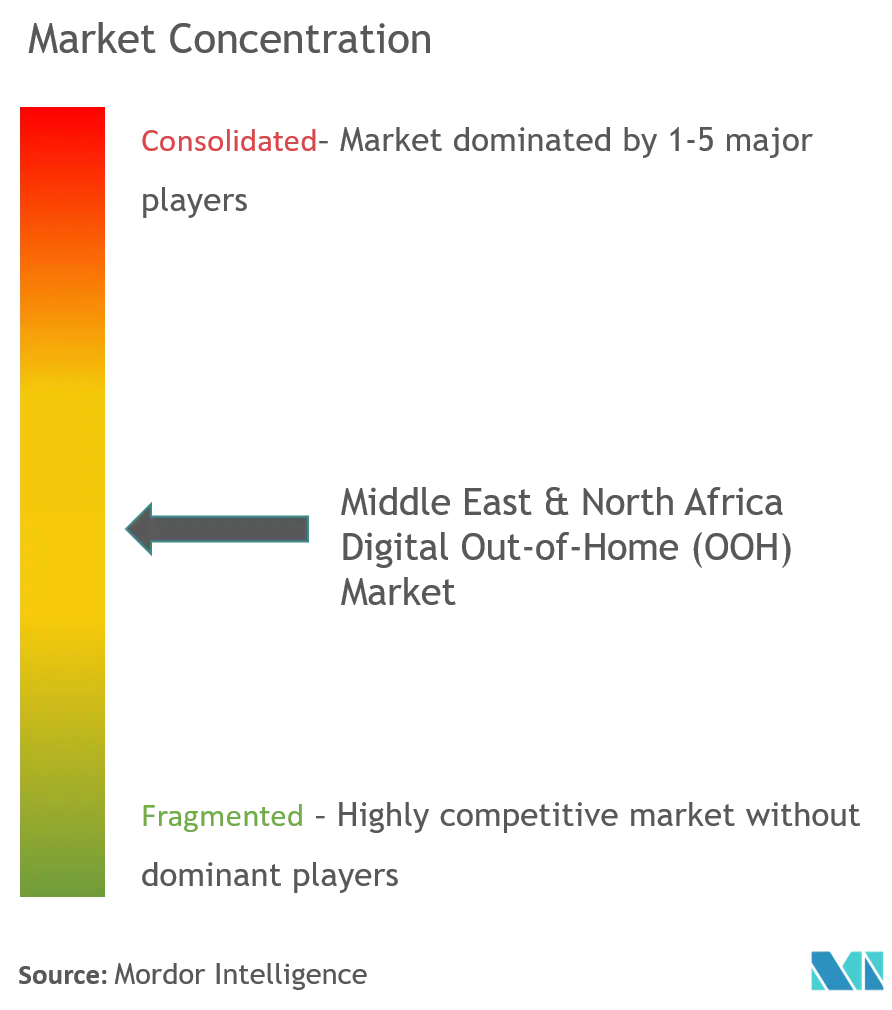 middle east and north africa dooh market