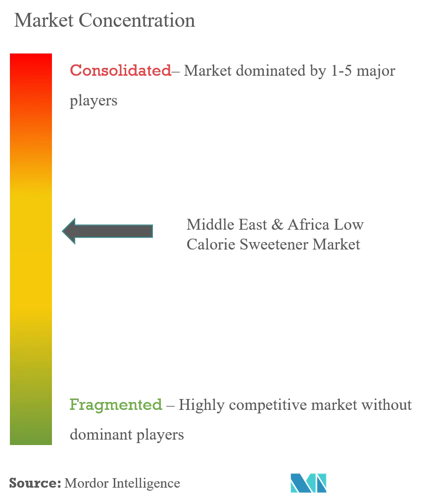 Middle East & Africa Low Calorie Sweeteners Market Concentration